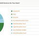 Illustration for article titled Kotaku Census 2010: The Results (In Full)